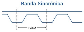 banda sincrónica banda sincrónica