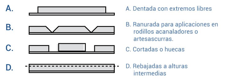 Tipos de empujadores Tipos de empujadores